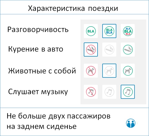 характеристика поездки