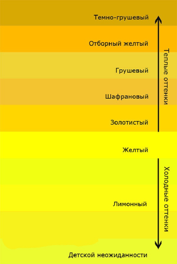 новый год 2018 цвета