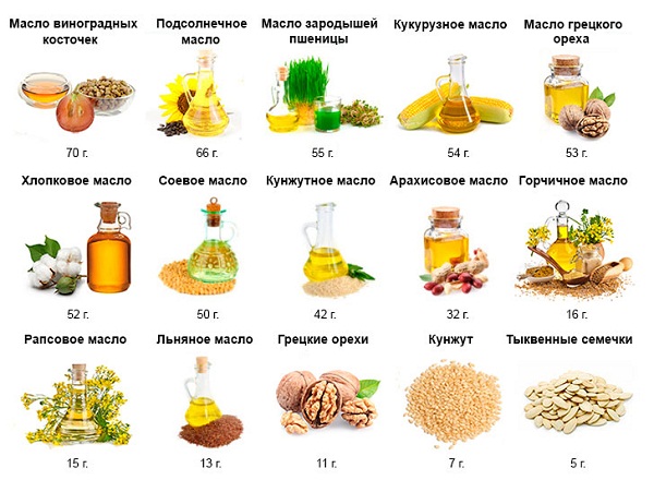 Список продуктов питания от морщин
